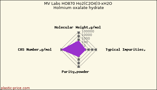 MV Labs HO870 Ho2(C2O4)3·xH2O Holmium oxalate hydrate
