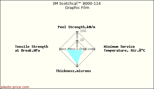 3M Scotchcal™ 8000-114 Graphic Film