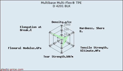 Multibase Multi-Flex® TPE D 4201 BLK
