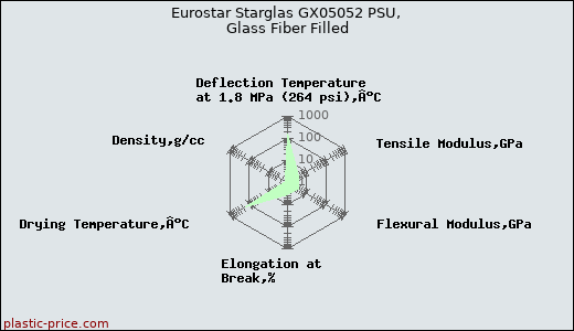 Eurostar Starglas GX05052 PSU, Glass Fiber Filled