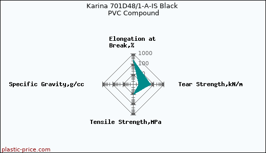 Karina 701D48/1-A-IS Black PVC Compound