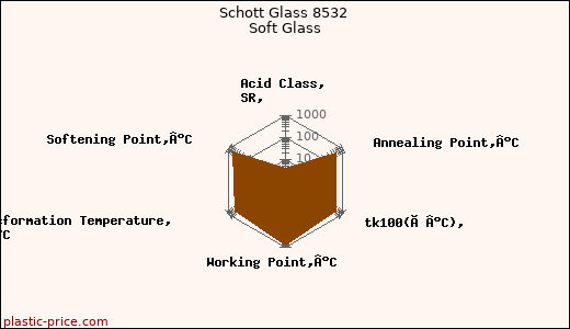 Schott Glass 8532 Soft Glass