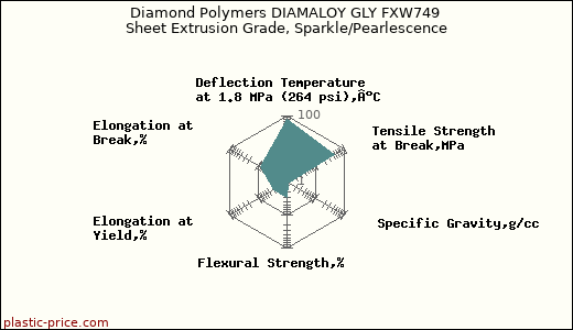 Diamond Polymers DIAMALOY GLY FXW749 Sheet Extrusion Grade, Sparkle/Pearlescence