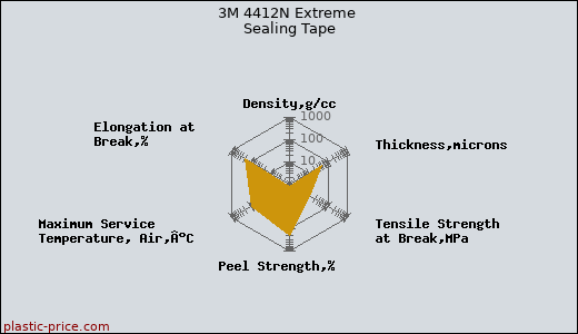 3M 4412N Extreme Sealing Tape