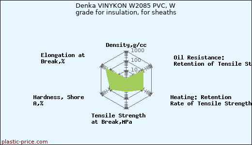 Denka VINYKON W2085 PVC, W grade for insulation, for sheaths