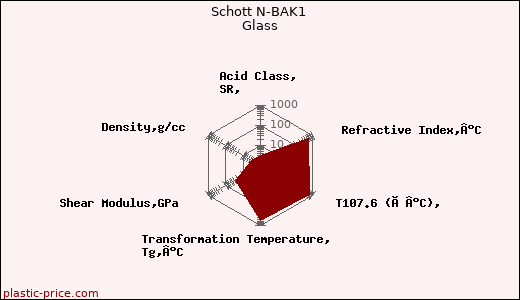 Schott N-BAK1 Glass