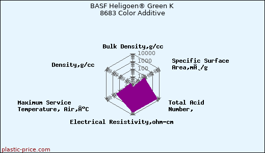 BASF Heligoen® Green K 8683 Color Additive