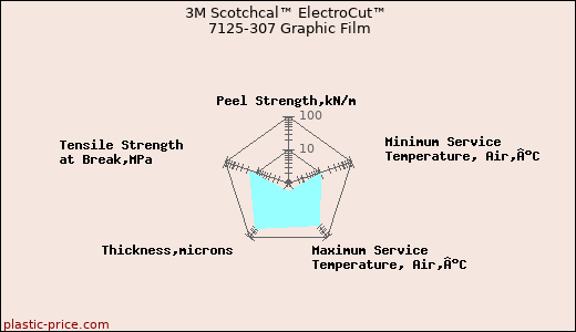 3M Scotchcal™ ElectroCut™ 7125-307 Graphic Film