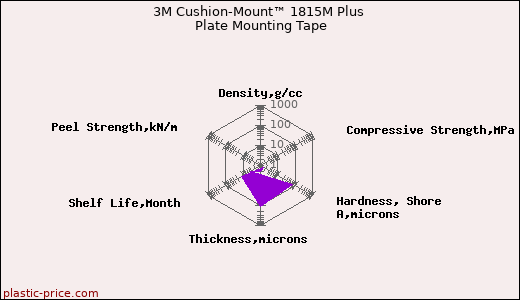 3M Cushion-Mount™ 1815M Plus Plate Mounting Tape