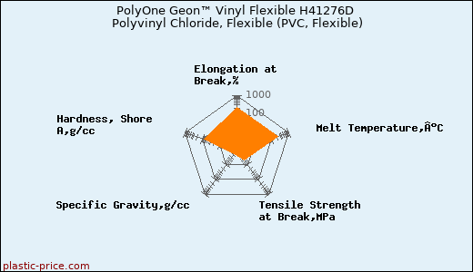PolyOne Geon™ Vinyl Flexible H41276D Polyvinyl Chloride, Flexible (PVC, Flexible)