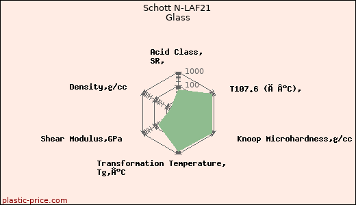 Schott N-LAF21 Glass