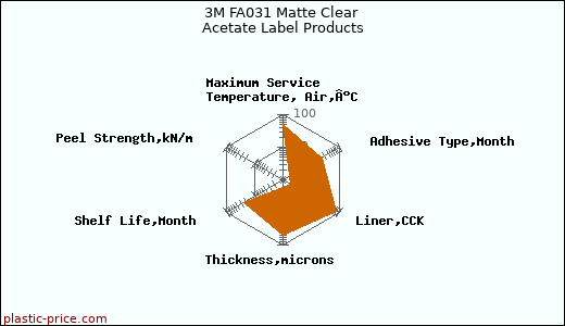 3M FA031 Matte Clear Acetate Label Products