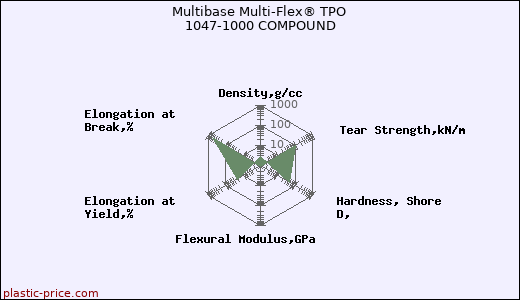 Multibase Multi-Flex® TPO 1047-1000 COMPOUND