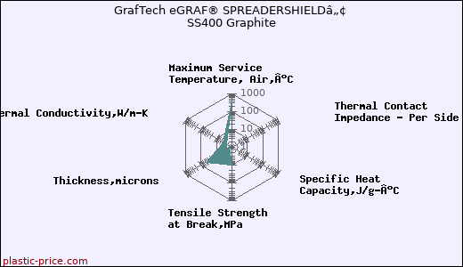 GrafTech eGRAF® SPREADERSHIELDâ„¢ SS400 Graphite