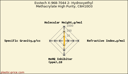 Esstech X-968-7044 2- Hydroxyethyl Methacrylate High Purity, C6H10O3