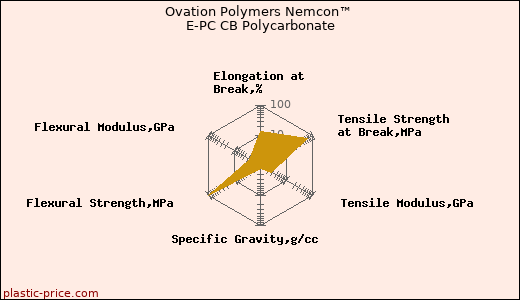 Ovation Polymers Nemcon™ E-PC CB Polycarbonate