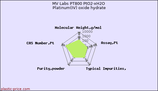 MV Labs PT800 PtO2·xH2O Platinum(IV) oxide hydrate