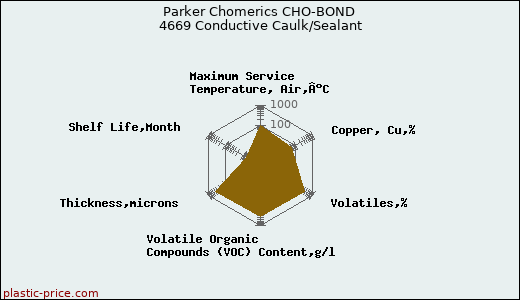 Parker Chomerics CHO-BOND 4669 Conductive Caulk/Sealant