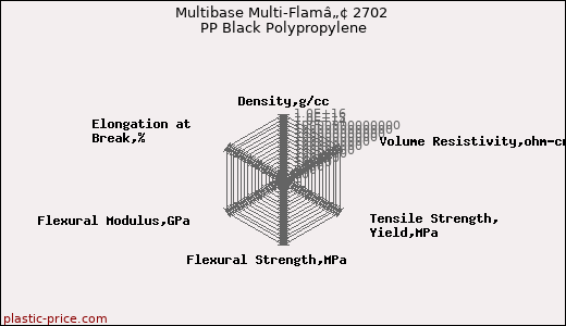 Multibase Multi-Flamâ„¢ 2702 PP Black Polypropylene