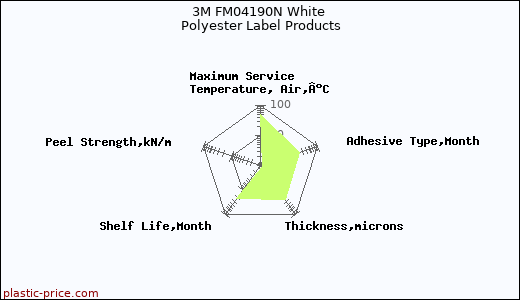 3M FM04190N White Polyester Label Products