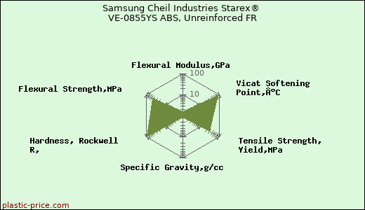 Samsung Cheil Industries Starex® VE-0855YS ABS, Unreinforced FR