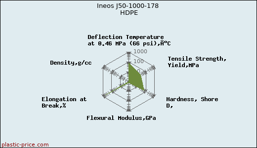 Ineos J50-1000-178 HDPE