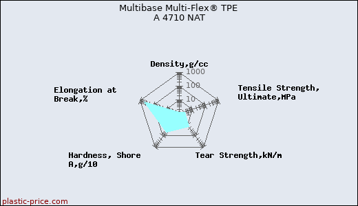 Multibase Multi-Flex® TPE A 4710 NAT