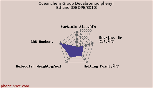 Oceanchem Group Decabromodiphenyl Ethane (DBDPE/8010)