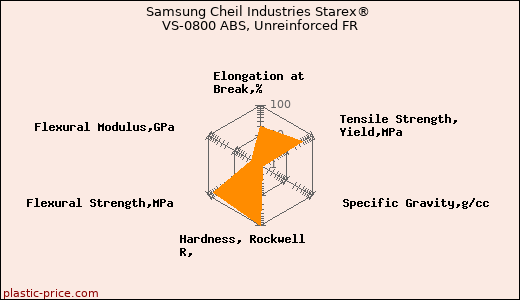 Samsung Cheil Industries Starex® VS-0800 ABS, Unreinforced FR