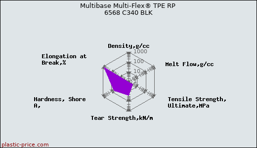 Multibase Multi-Flex® TPE RP 6568 C340 BLK