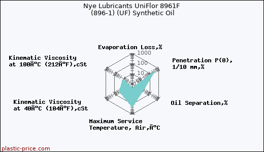 Nye Lubricants UniFlor 8961F (896-1) (UF) Synthetic Oil