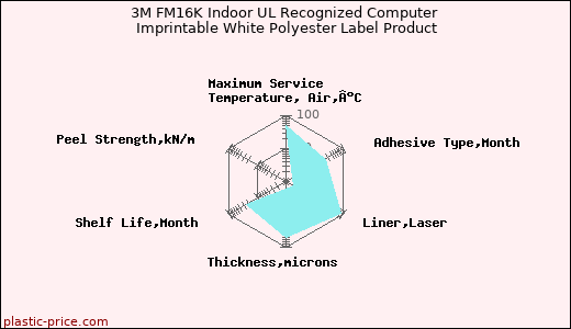 3M FM16K Indoor UL Recognized Computer Imprintable White Polyester Label Product