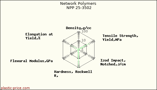 Network Polymers NPP 25-3502