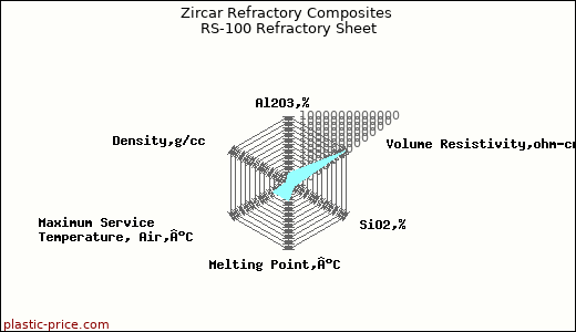 Zircar Refractory Composites RS-100 Refractory Sheet