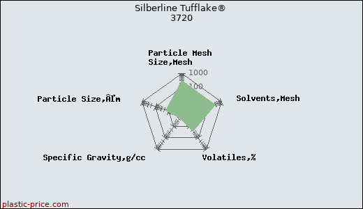 Silberline Tufflake® 3720