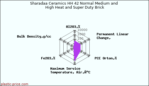 Sharadaa Ceramics HH 42 Normal Medium and High Heat and Super Duty Brick