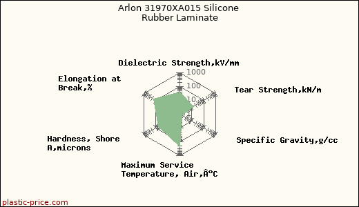 Arlon 31970XA015 Silicone Rubber Laminate