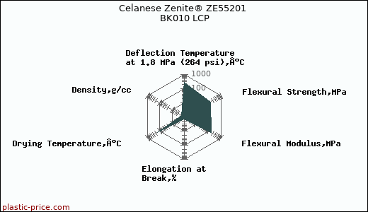 Celanese Zenite® ZE55201 BK010 LCP