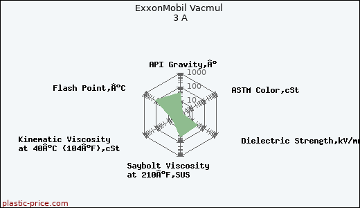 ExxonMobil Vacmul 3 A