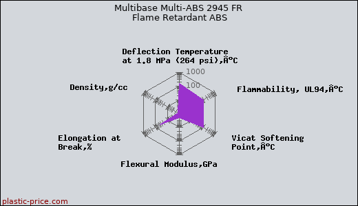 Multibase Multi-ABS 2945 FR Flame Retardant ABS