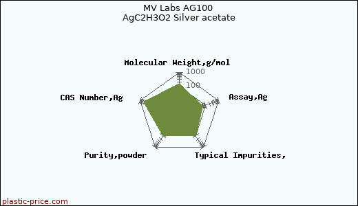 MV Labs AG100 AgC2H3O2 Silver acetate
