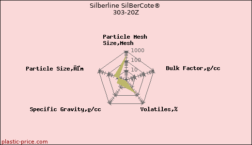 Silberline SilBerCote® 303-20Z