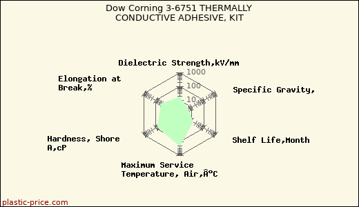 Dow Corning 3-6751 THERMALLY CONDUCTIVE ADHESIVE, KIT