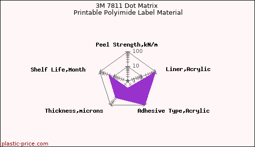 3M 7811 Dot Matrix Printable Polyimide Label Material