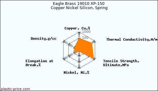Eagle Brass 19010 XP-150 Copper Nickel Silicon, Spring