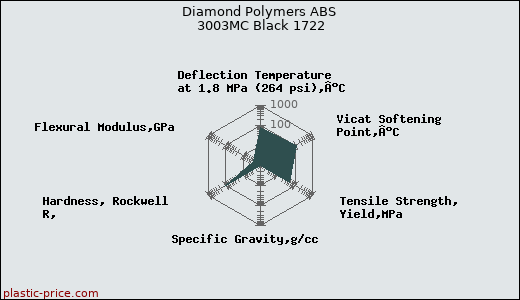 Diamond Polymers ABS 3003MC Black 1722