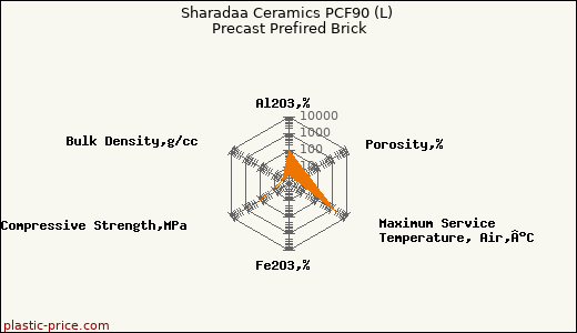 Sharadaa Ceramics PCF90 (L) Precast Prefired Brick