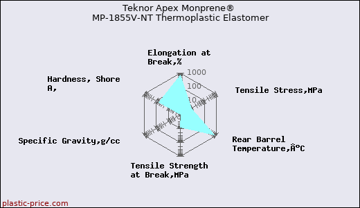 Teknor Apex Monprene® MP-1855V-NT Thermoplastic Elastomer