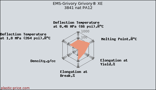 EMS-Grivory Grivory® XE 3841 nat PA12