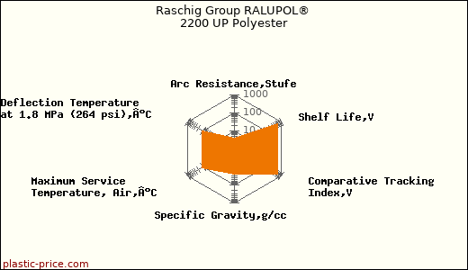 Raschig Group RALUPOL® 2200 UP Polyester